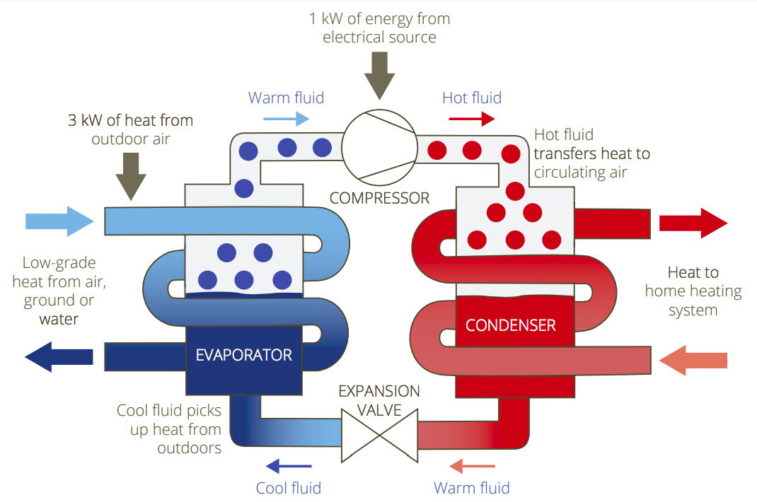 heat pump cycle